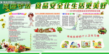 社區(qū)食品安全知識(shí)常識(shí)
