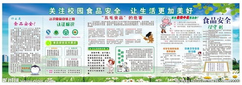 食品安全知識開學(xué)第一課簡報