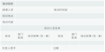 食品安全知識(shí)培訓(xùn)記錄怎么填寫(xiě)