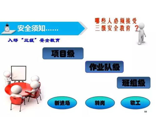 工地安全知識(shí)大培訓(xùn)內(nèi)容