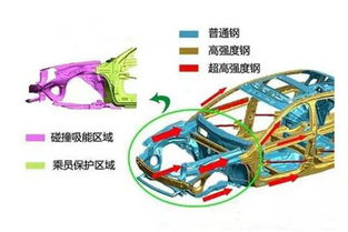有汽車安全設計專業(yè)知識