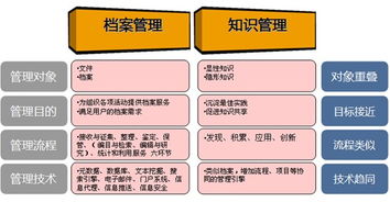 信息化安全管理知識(shí)
