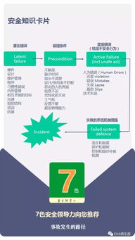 網(wǎng)絡安全的知識卡片