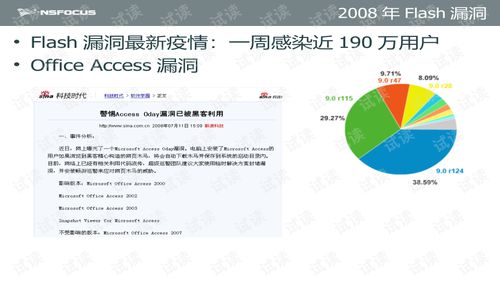 信息安全工程師要什么基礎(chǔ)知識(shí)