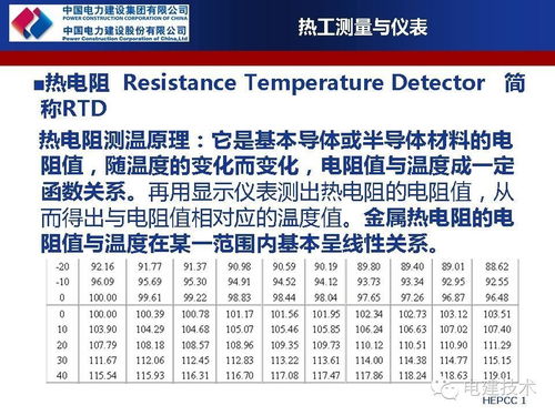 熱工儀表安全知識(shí)