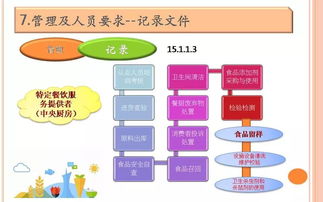 食品安全知識點(diǎn)培訓(xùn)