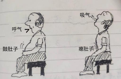 腹式呼吸的正確方法 腹式呼吸的正確方法