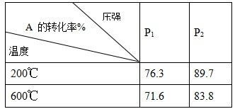 國(guó)典,選項(xiàng)中