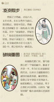 春秋時期的歷史典故文言文,自強(qiáng)不息的歷史典故文言文,紙上談兵的歷史典故文言文