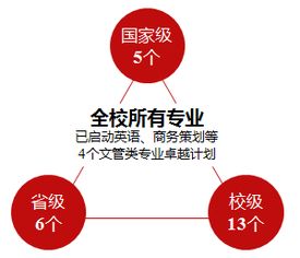 重視人才的典故