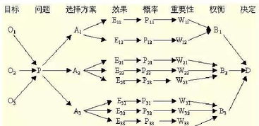 好謀無斷典故