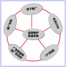 電商平臺運營策劃方案