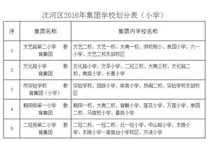 2016學(xué)區(qū)房策劃方案