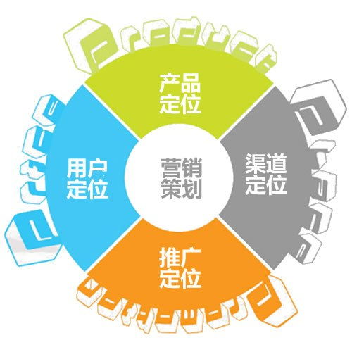公司夏季營(yíng)銷競(jìng)賽策劃方案