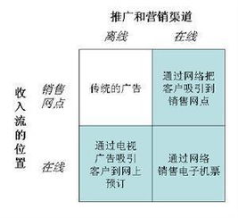 徽州旅游營銷策劃方案