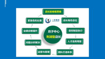 ktv策劃經(jīng)營管理方案