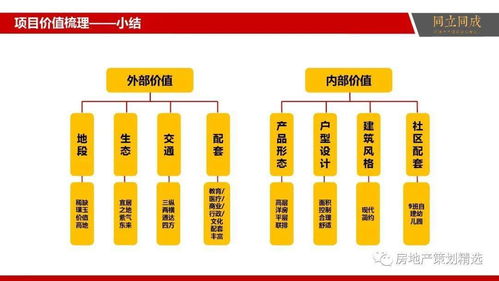 商品房銷售策劃方案