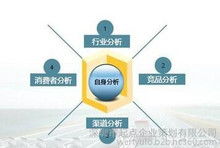 關(guān)于手機營銷策劃方案