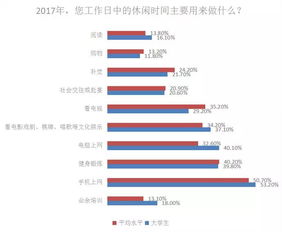 大學(xué)生找對(duì)象策劃方案