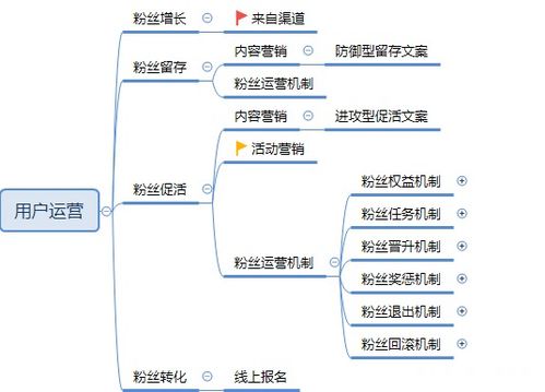 會(huì)員俱樂(lè)部策劃方案