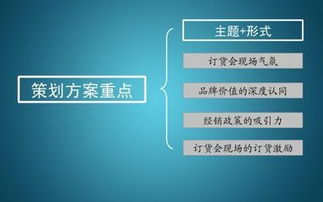 手機(jī)訂貨會(huì)策劃方案