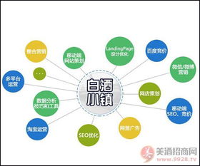 白酒活動營銷策劃方案