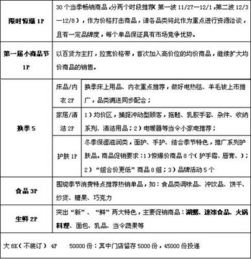 關(guān)于超市的活動策劃方案