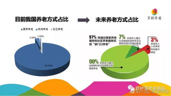 養(yǎng)老度假營銷策劃方案