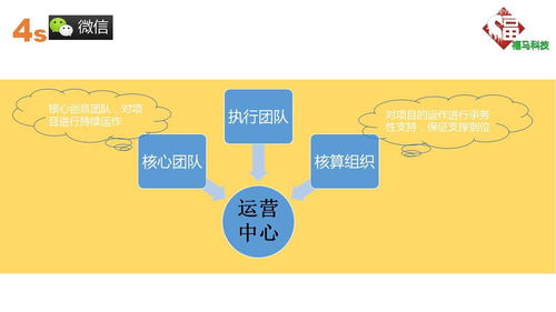 公眾號(hào)開發(fā)策劃方案