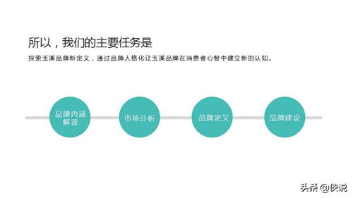 煙草玉溪品牌營銷策劃方案