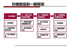 多個樓盤聯動的房產廣告策劃方案