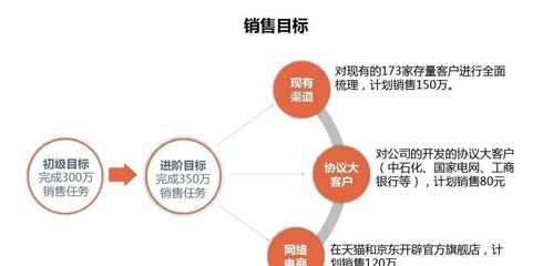 如何寫煮蛋器營(yíng)銷策劃方案