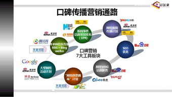車險營銷活動策劃方案