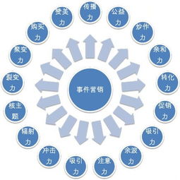 事件營銷策劃方案格式