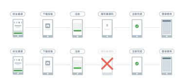 推廣app產(chǎn)品活動策劃方案模板