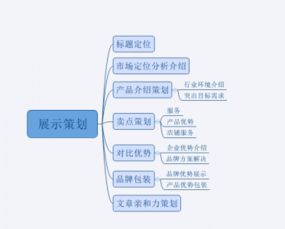 策劃方案標(biāo)題怎么寫(xiě)