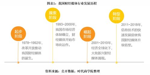 財(cái)經(jīng)行業(yè)新聞報(bào)道策劃方案