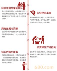 關于眾籌的策劃方案