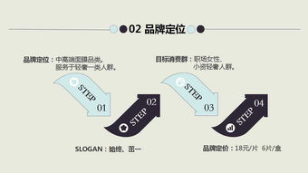 面膜市場營銷策劃方案