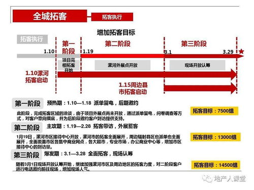 恒大新城開盤前營銷策劃方案