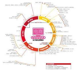 電子商務(wù)網(wǎng)站運(yùn)營策劃方案