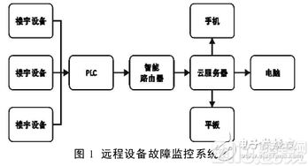 智能路由器市場營銷策劃方案