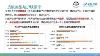 大學生護膚品市場調(diào)查策劃方案