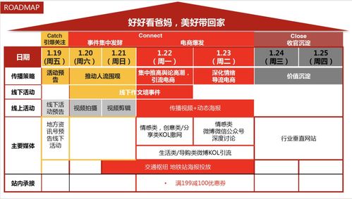 請為餐廳策劃組織外部公共關(guān)系活動方案