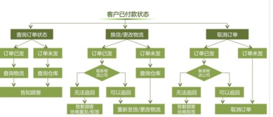 雙十一營銷策劃全方案
