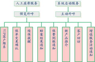 非車險(xiǎn)策劃和活動(dòng)方案