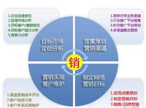 盛行天下營銷策劃方案