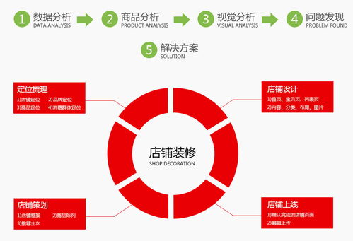 c2c網(wǎng)店創(chuàng)業(yè)策劃方案