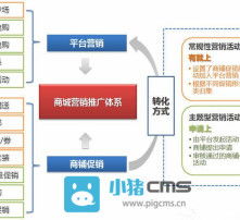 b2c營銷策劃方案