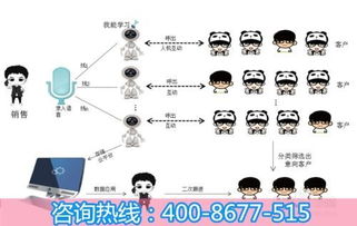 機(jī)器人營(yíng)銷(xiāo)策劃方案